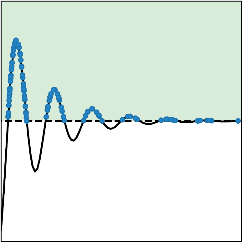 MASEM-NHR samples on the sine benchmark.